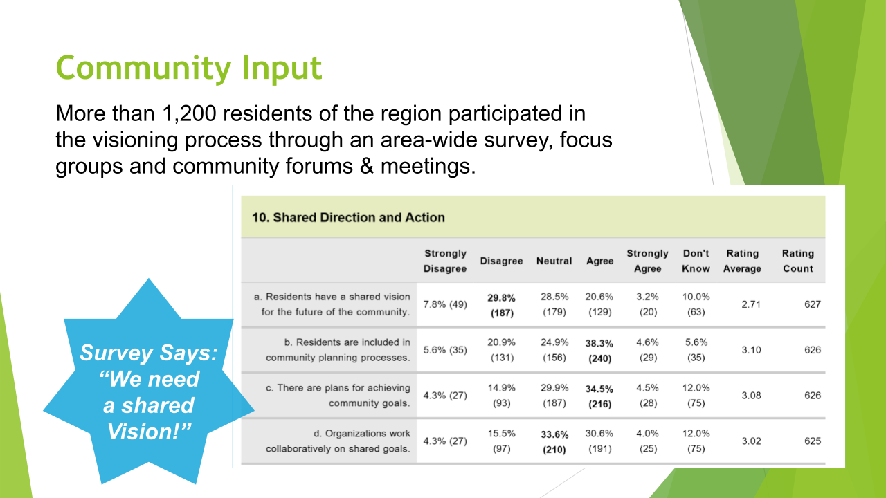 slide: community input survey
