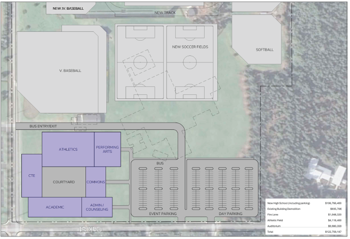 Preliminary Recommendations for Siuslaw School Facilities